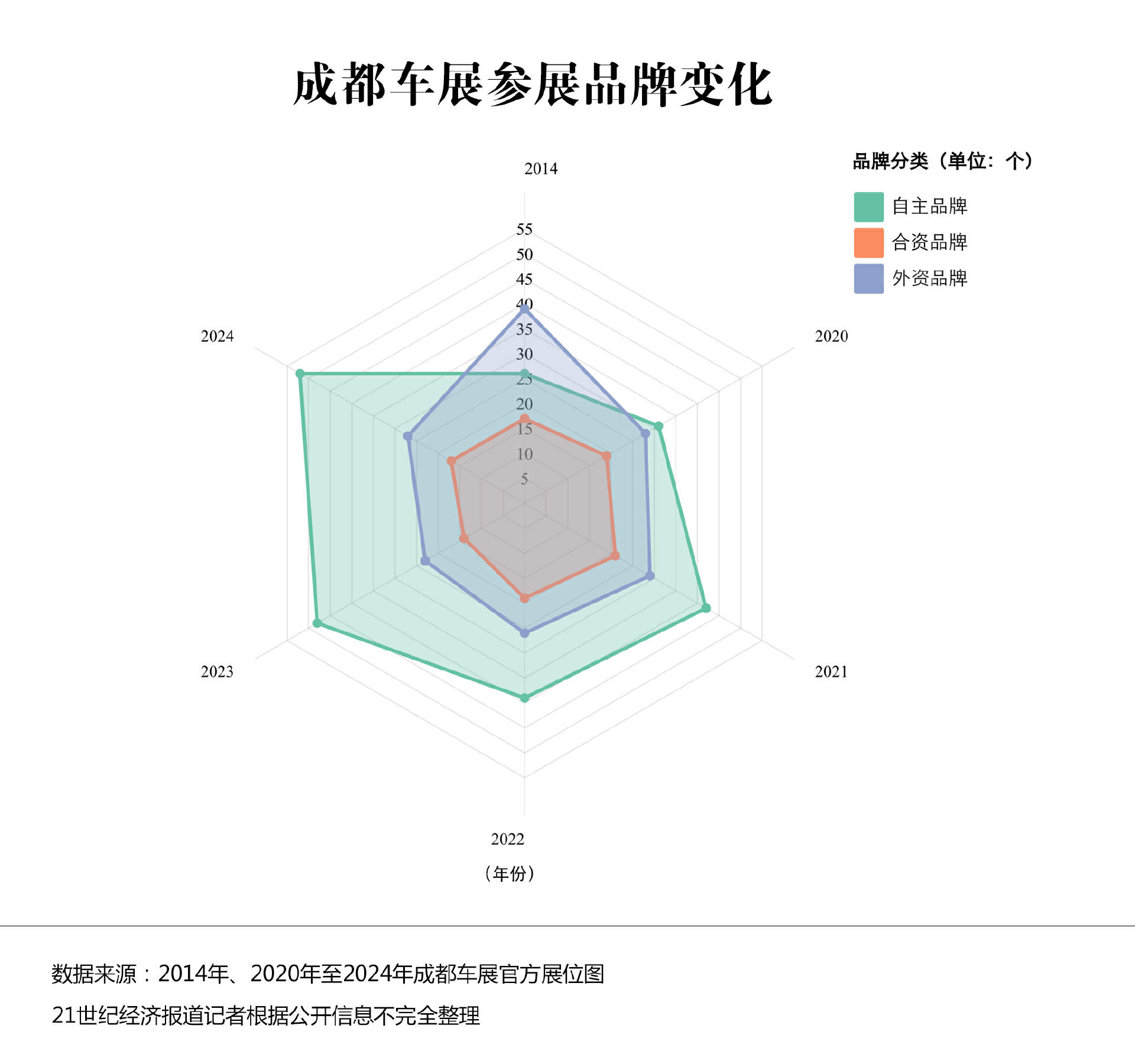 6 大趋势盘点：狂欢过后握紧拳头打仗龙8国际点此进入2024 成都车展(图1)