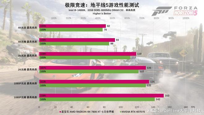 XT定制版评测：颜值性能双杀4K流畅电竞头号玩家龙八国际网址蓝宝石RX7800(图16)