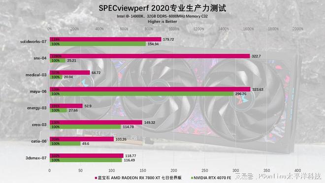 XT定制版评测：颜值性能双杀4K流畅电竞头号玩家龙八国际网址蓝宝石RX7800(图37)