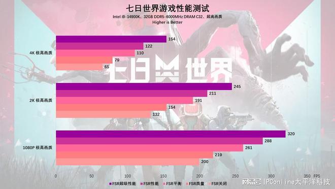 XT定制版评测：颜值性能双杀4K流畅电竞头号玩家龙八国际网址蓝宝石RX7800(图68)