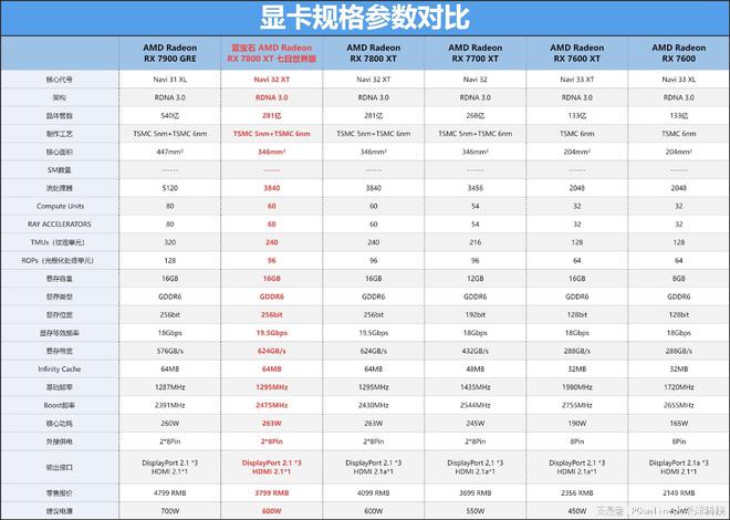 XT定制版评测：颜值性能双杀4K流畅电竞头号玩家龙八国际网址蓝宝石RX7800(图69)